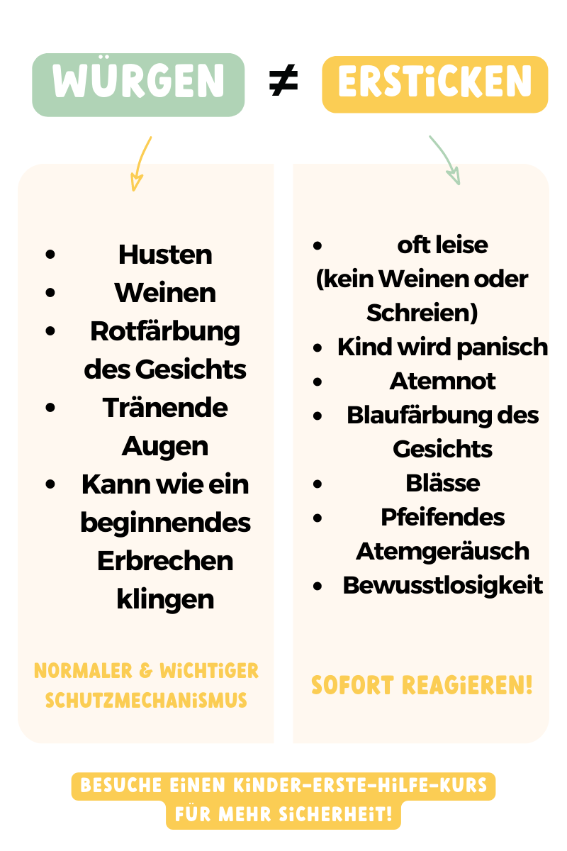 Verschlucken bei Baby Led Weaning Fingerfood Baby Angst vor Verschlucken